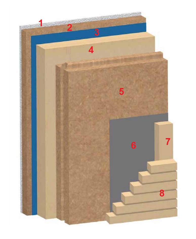 Утепление и звукоизоляция стен из бруса (бревна) с монтажным слоем и вентилируемым фасадом. Вариант 1