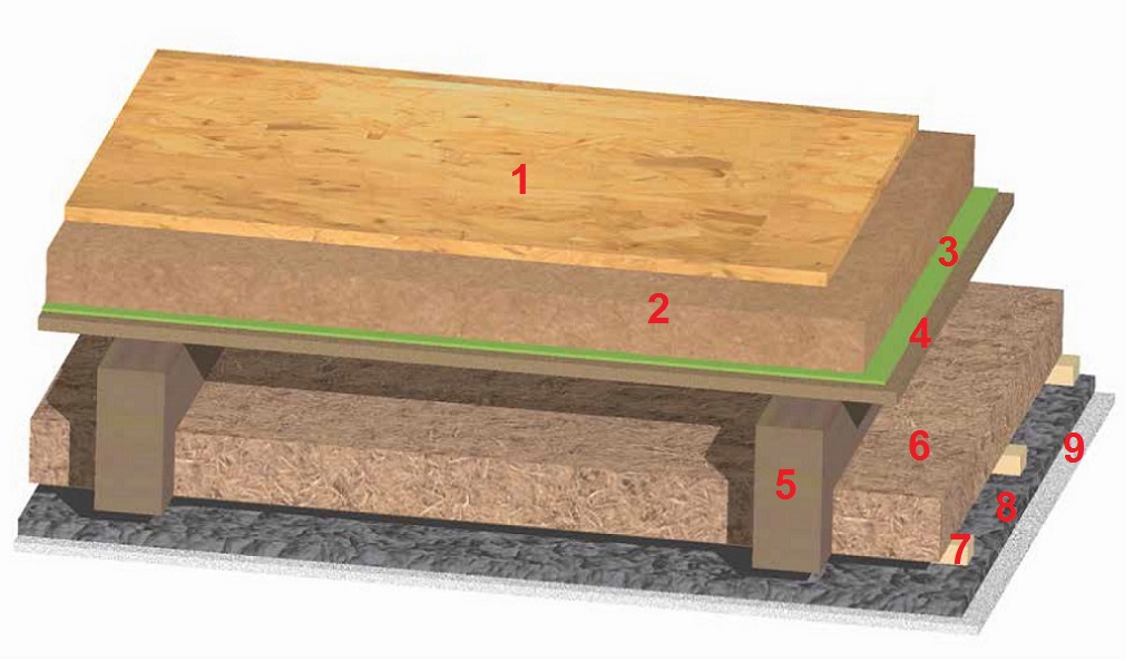 Звукоизоляция и утепление нового или реконструкция деревянного чердачного перекрытия. Вариант 2.