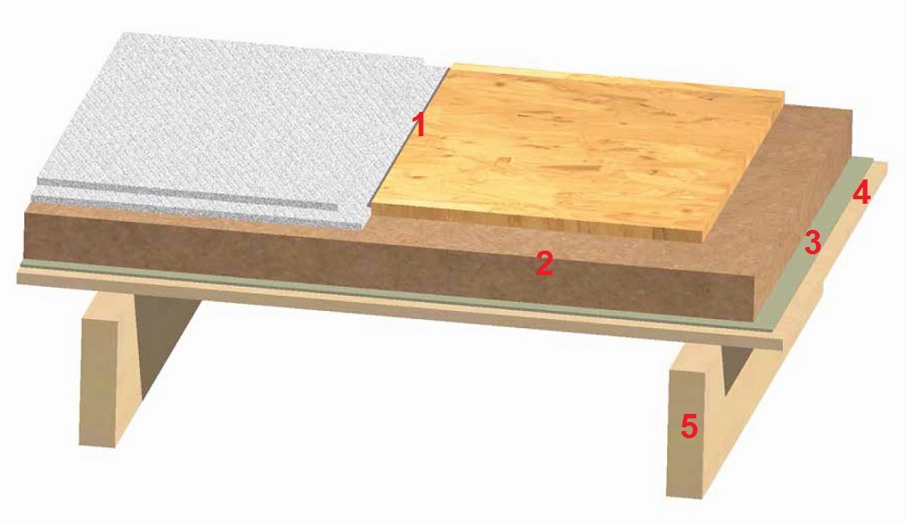 Звукоизоляция перекрытия под сухую стяжку или деревянный настил с открытым расположением потолочных балок. Вариант 1.