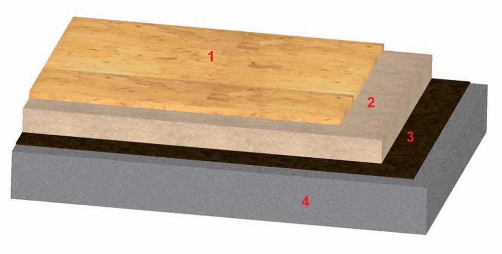Звукоизоляция и утепление бетонного чердачного перекрытия