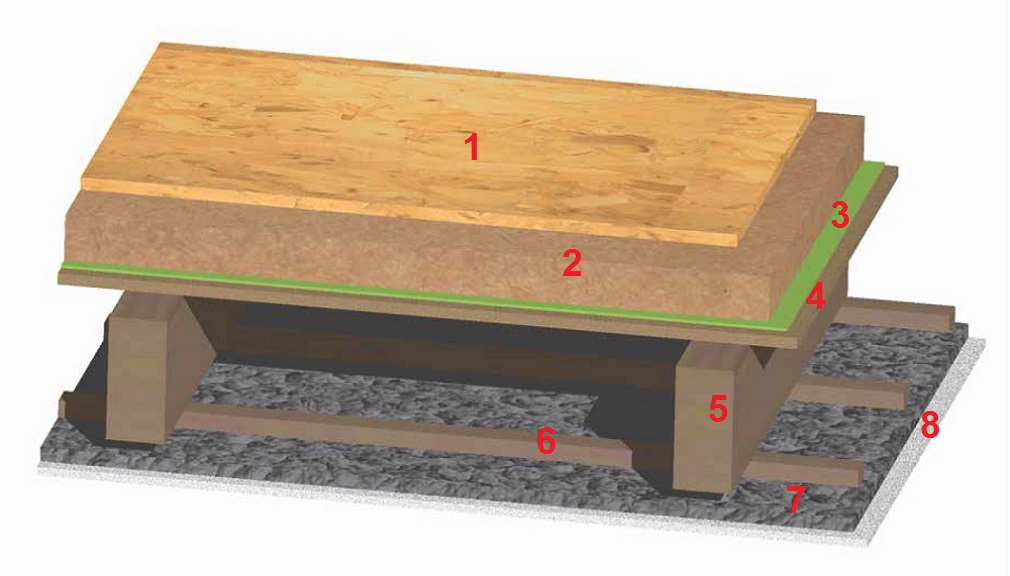 Звукоизоляция и утепление нового или реконструкция деревянного чердачного перекрытия. Вариант 1.