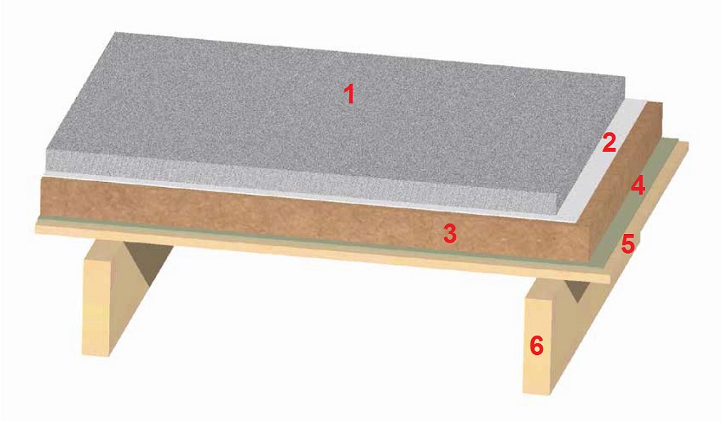 Звукоизоляция перекрытий под бетонную стяжку с открытыми потолочными балками. Вариант 1.