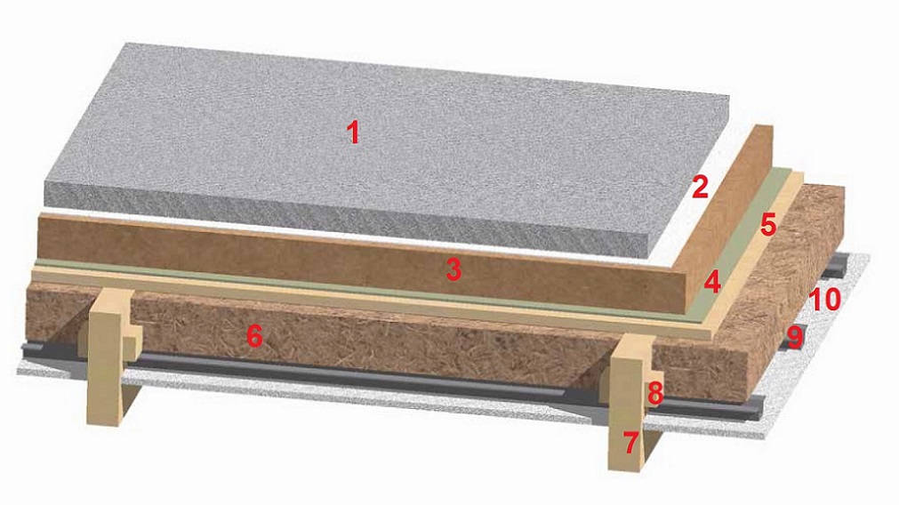Звукоизоляция перекрытия под цементную стяжку с открытым расположением потолочных балок. Вариант 2.