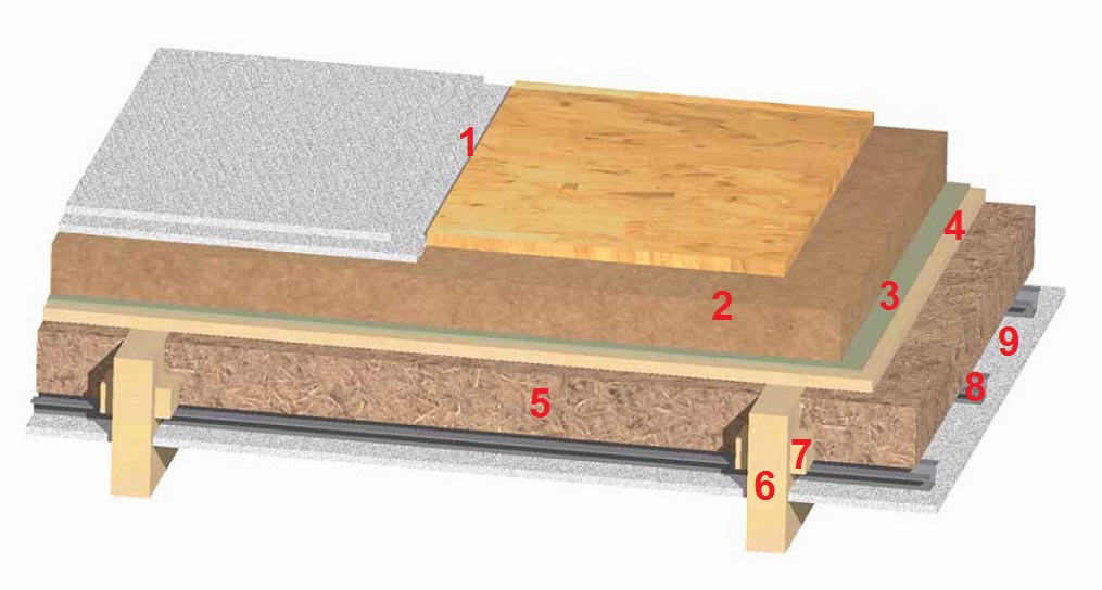 Звукоизоляция перекрытия под сухую стяжку или деревянный настил с открытым расположением потолочных балок. Вариант 2.