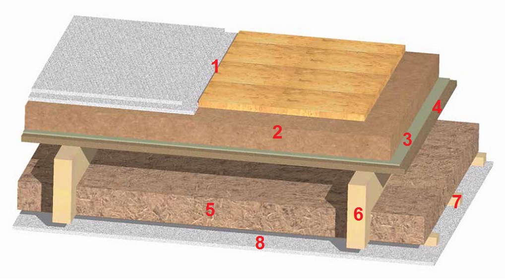 Звукоизоляция перекрытия под сухую стяжку или деревянный настил с закрытым расположением потолочных балок.