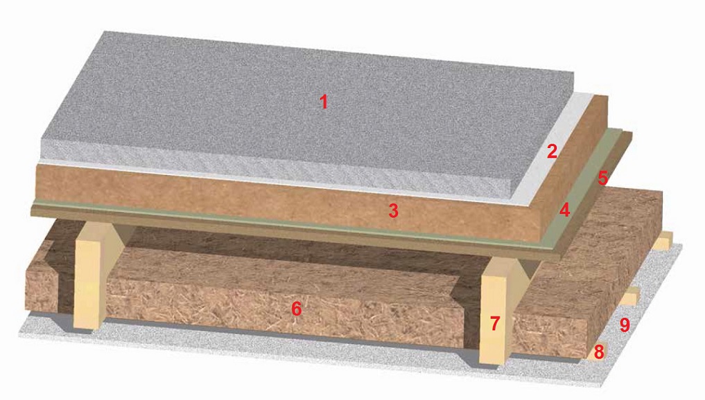Звукоизоляция перекрытия под цементную стяжку с закрытым расположением потолочных балок.